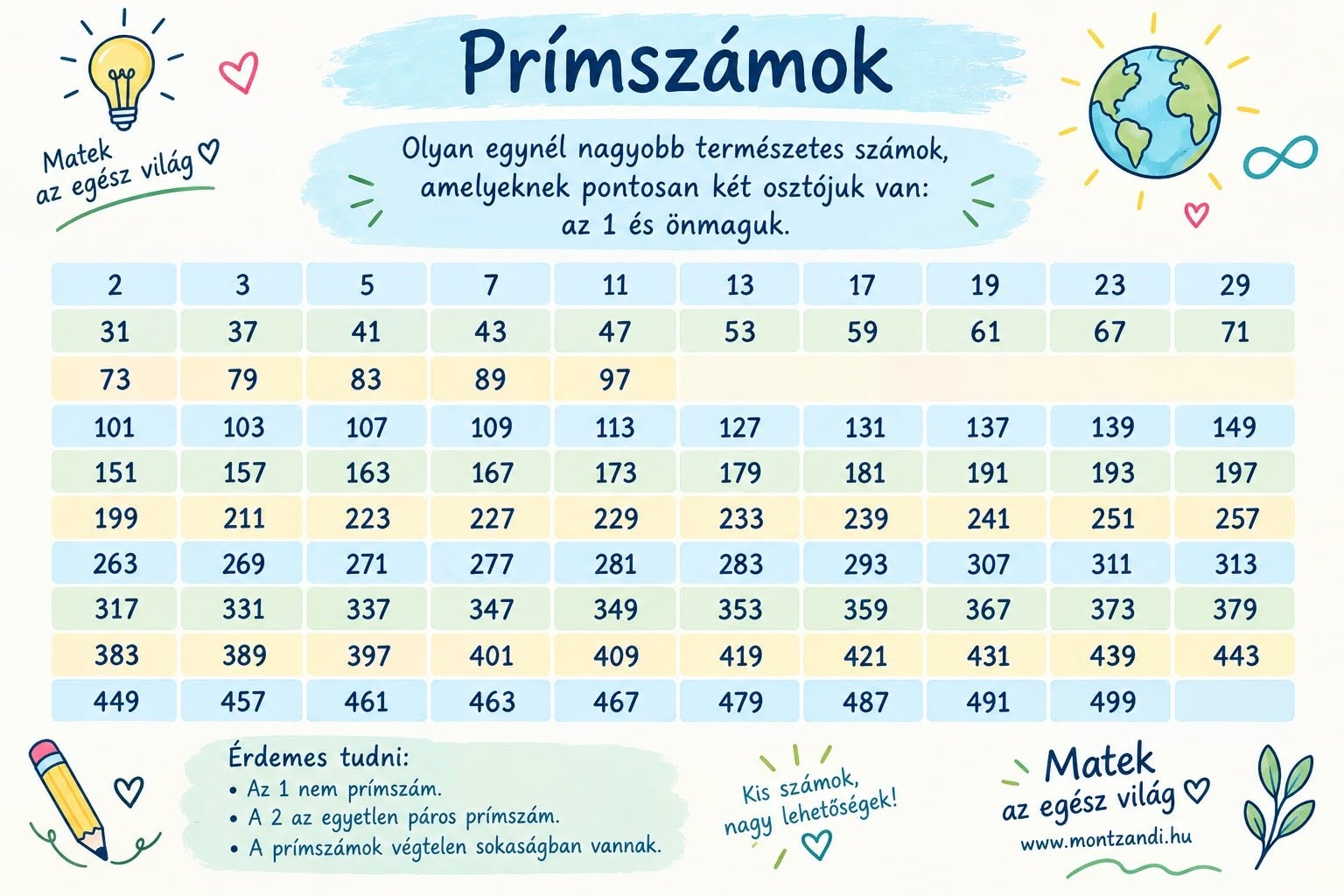 LETÖLTHETŐ_prímszámok